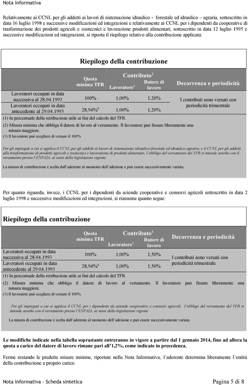 modificazioni ed integrazioni, si riporta il riepilogo relativo alla contribuzione applicata: R Riepilogo della contribuzione Contributo 1 Quota Datore di minima TFR Decorrenza e periodicità