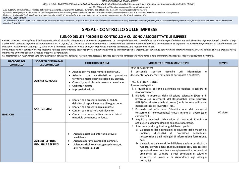 it: a) l'elenco delle tipologie di controllo a cui sono assoggettate le imprese in ragione della dimensione e del settore di attività, indicando per ciascuna di esse i criteri e le relative modalità