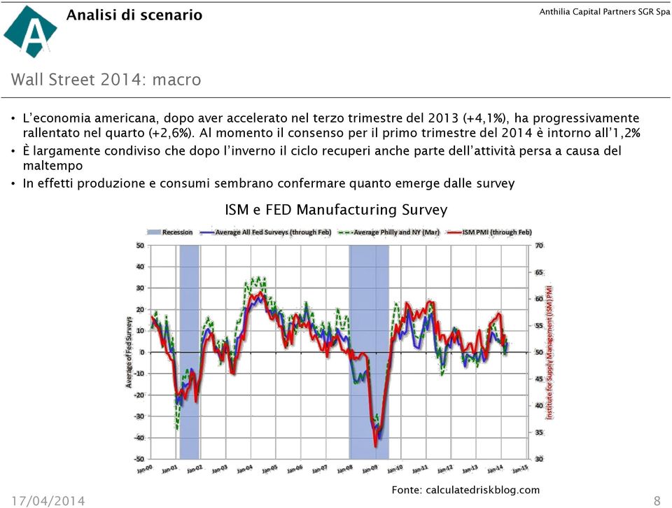 Al momento il consenso per il primo trimestre del 2014 è intorno all 1,2% È largamente condiviso che dopo l inverno il ciclo