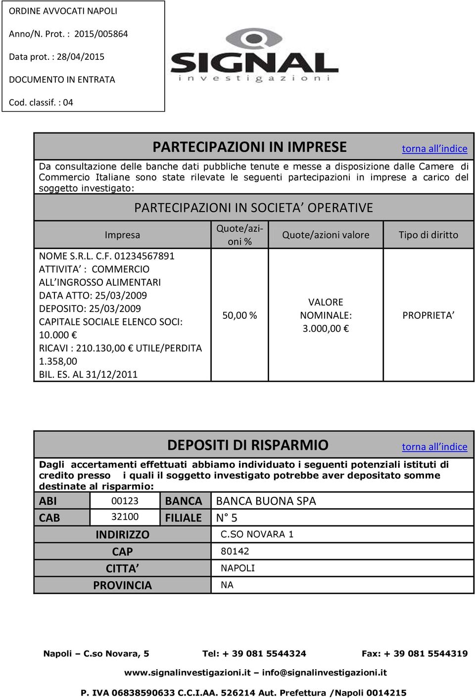 000 RICAVI : 210.130,00 UTILE/PERDITA 1.358,00 BIL. ES. AL 31/12/2011 PARTECIPAZIONI IN SOCIETA OPERATIVE Quote/azioni % 50,00 % Quote/azioni valore VALORE NOMINALE: 3.