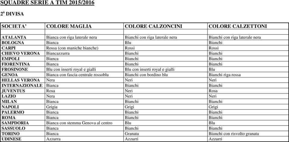 centrale rossoblu Bianchi con bordino blu Bianchi riga rossa HELLAS VERONA Nera Neri Neri INTERNAZIONALE Bianca Bianchi Bianchi JUVENTUS Rosa Neri Rosa LAZIO Nera Neri Neri MILAN Bianca Bianchi