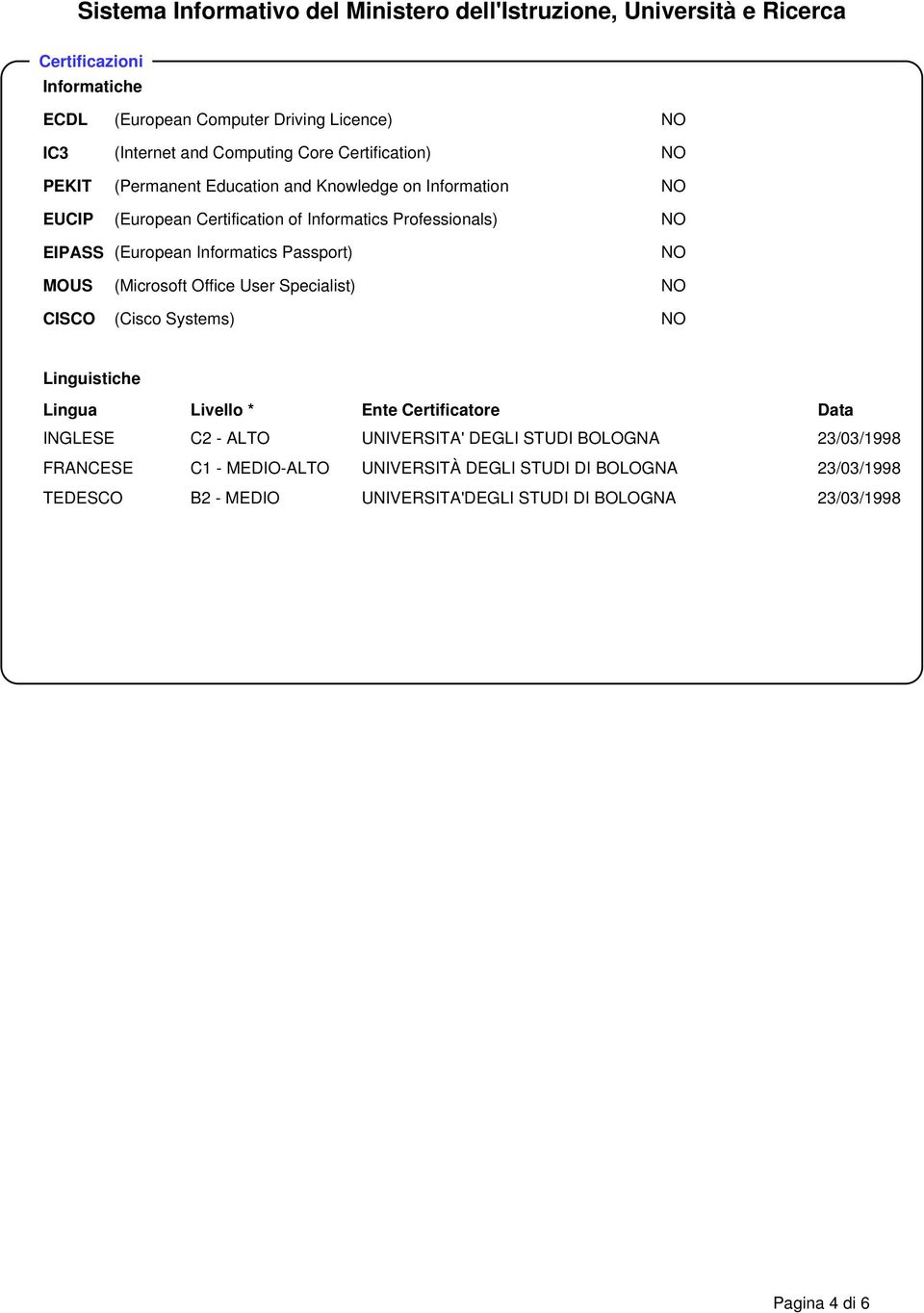 Office User Specialist) (Cisco Systems) Linguistiche Lingua Livello * Ente Certificatore Data INGLESE C2 - ALTO UNIVERSITA' DEGLI STUDI BOLOGNA