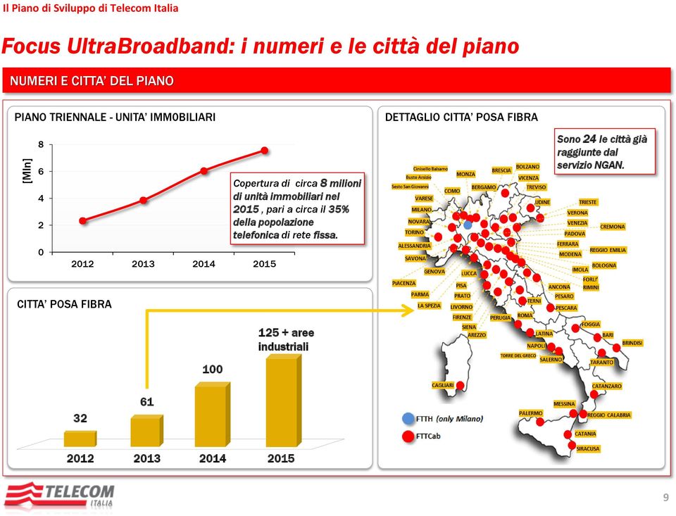 di circa 8 milioni di unità immobiliari nel 2015, pari a circa il 35% della popolazione telefonica di rete fissa.