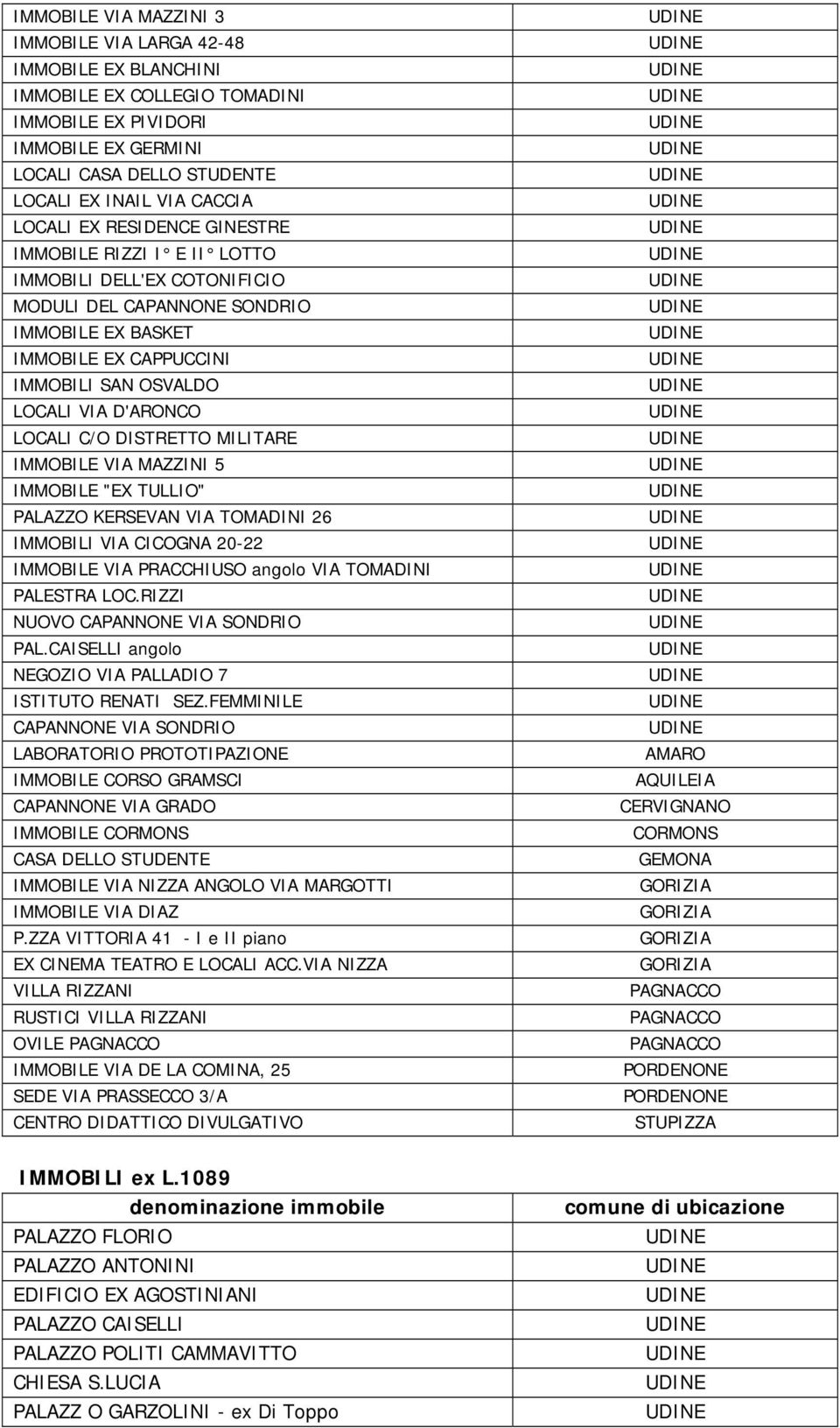 LOCALI C/O DISTRETTO MILITARE IMMOBILE VIA MAZZINI 5 IMMOBILE "EX TULLIO" PALAZZO KERSEVAN VIA TOMADINI 26 IMMOBILI VIA CICOGNA 20-22 IMMOBILE VIA PRACCHIUSO angolo VIA TOMADINI PALESTRA LOC.