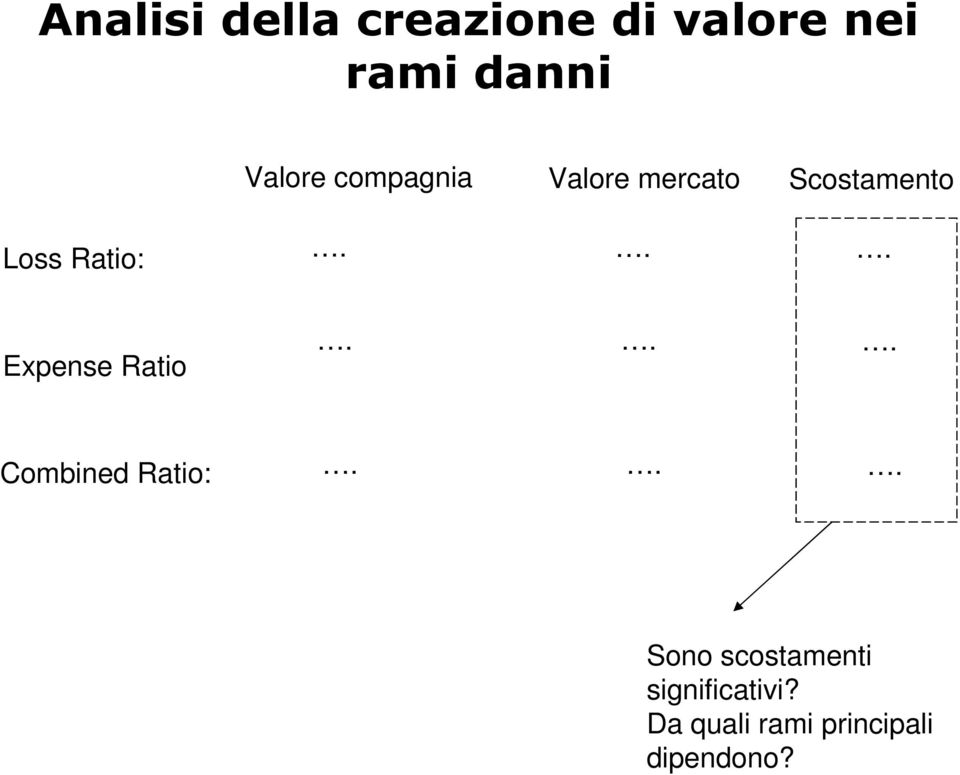 Ratio: Expense Ratio Combined Ratio: Sono