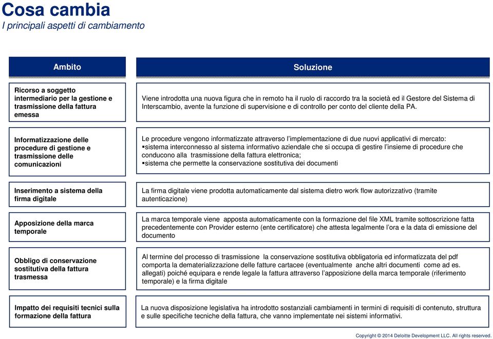 Informatizzazione delle procedure di gestione e trasmissione delle comunicazioni Le procedure vengono informatizzate attraverso l implementazione di due nuovi applicativi di mercato: sistema