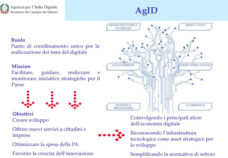 e imprese Ottimizzare la spesa della PA Favorire la crescita dell innovazione Coinvolgendo i principali attori dell