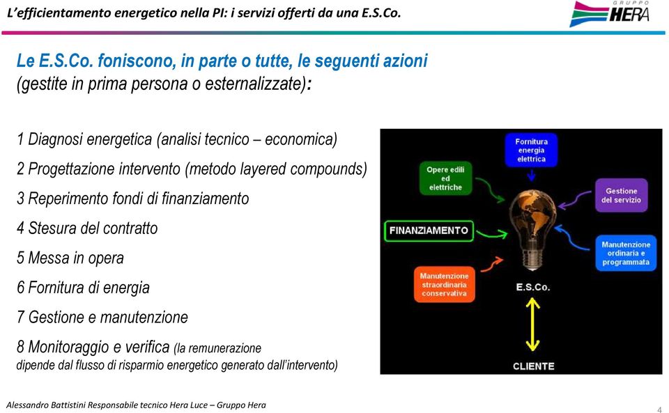 foniscono, in parte o tutte, le seguenti azioni (gestite in prima persona o esternalizzate): 1 Diagnosi energetica (analisi tecnico economica) 2