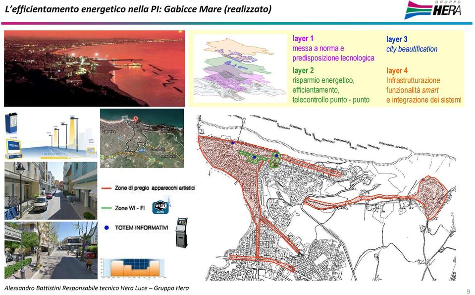 punto - punto layer 3 city beautification layer 4 Infrastrutturazione funzionalità smart