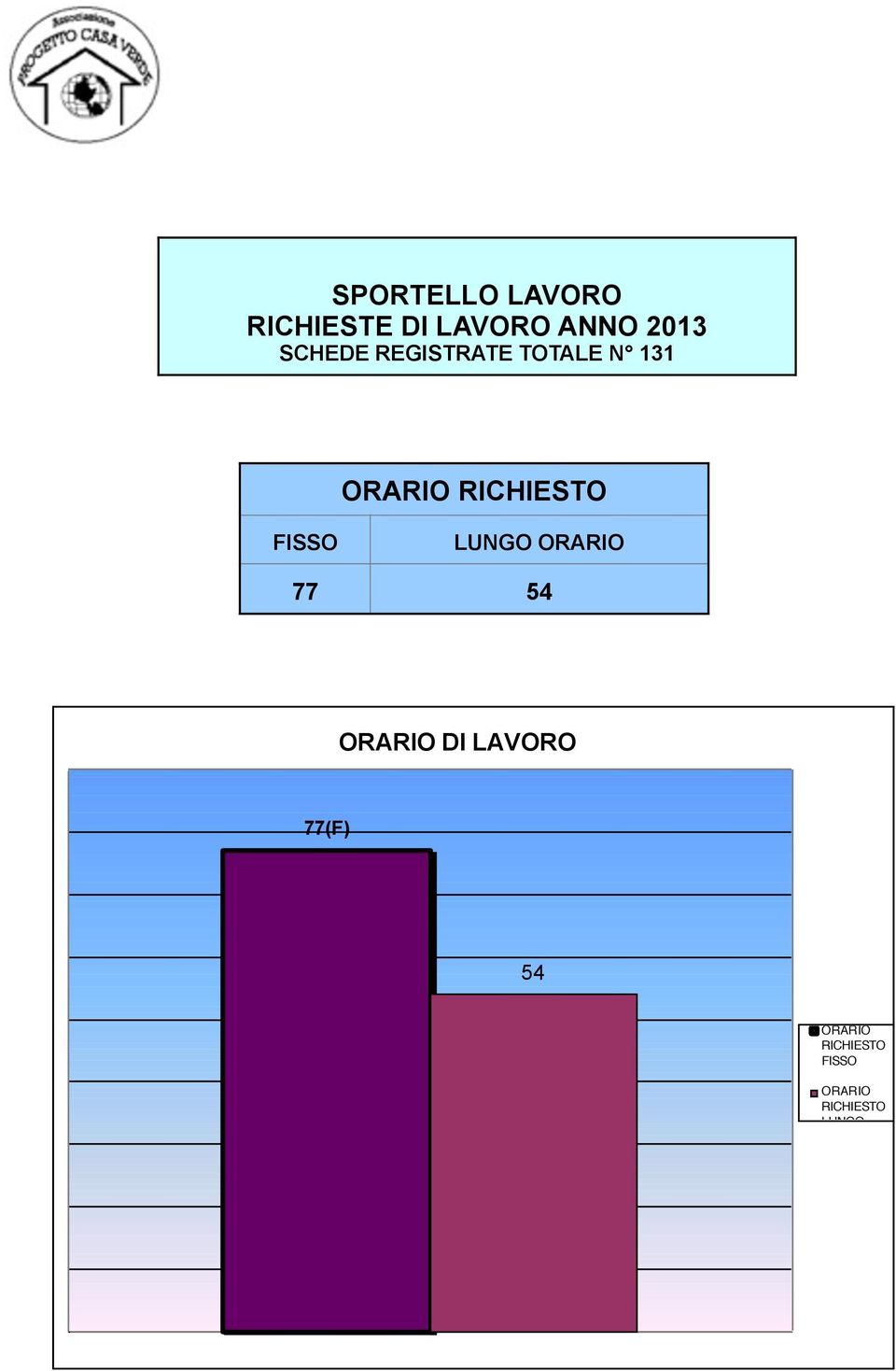 FISSO LUNGO ORARIO 77 54 ORARIO DI LAVORO 77(F)