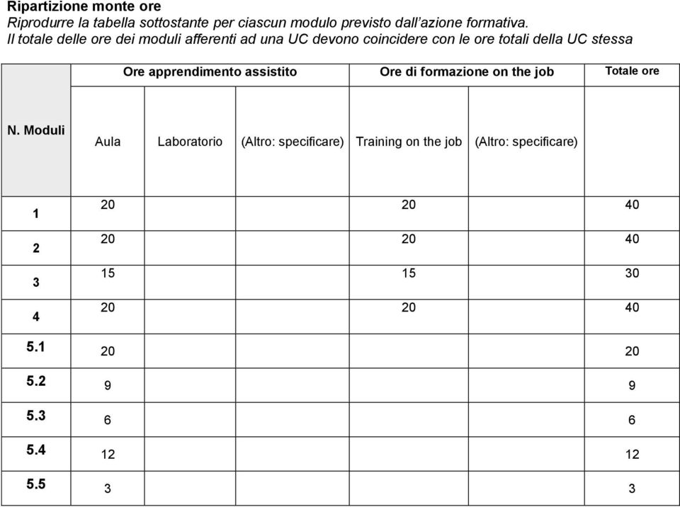 Il totale delle ore dei moduli afferenti ad una UC devono coincidere con le ore totali della UC stessa