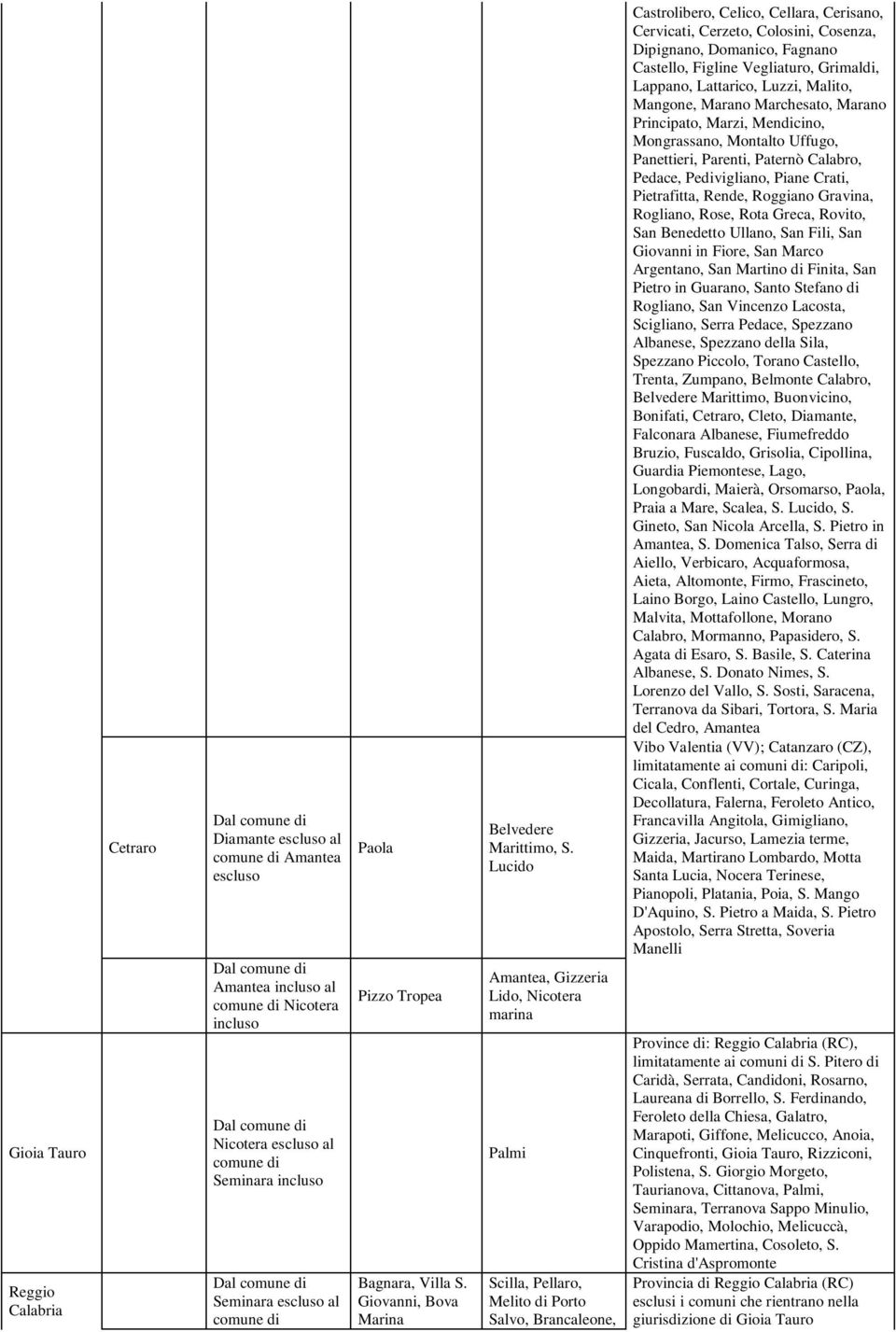 Lucido Amantea, Gizzeria Lido, Nicotera marina Palmi Scilla, Pellaro, Melito di Porto Salvo, Brancaleone, Castrolibero, Celico, Cellara, Cerisano, Cervicati, Cerzeto, Colosini, Cosenza, Dipignano,