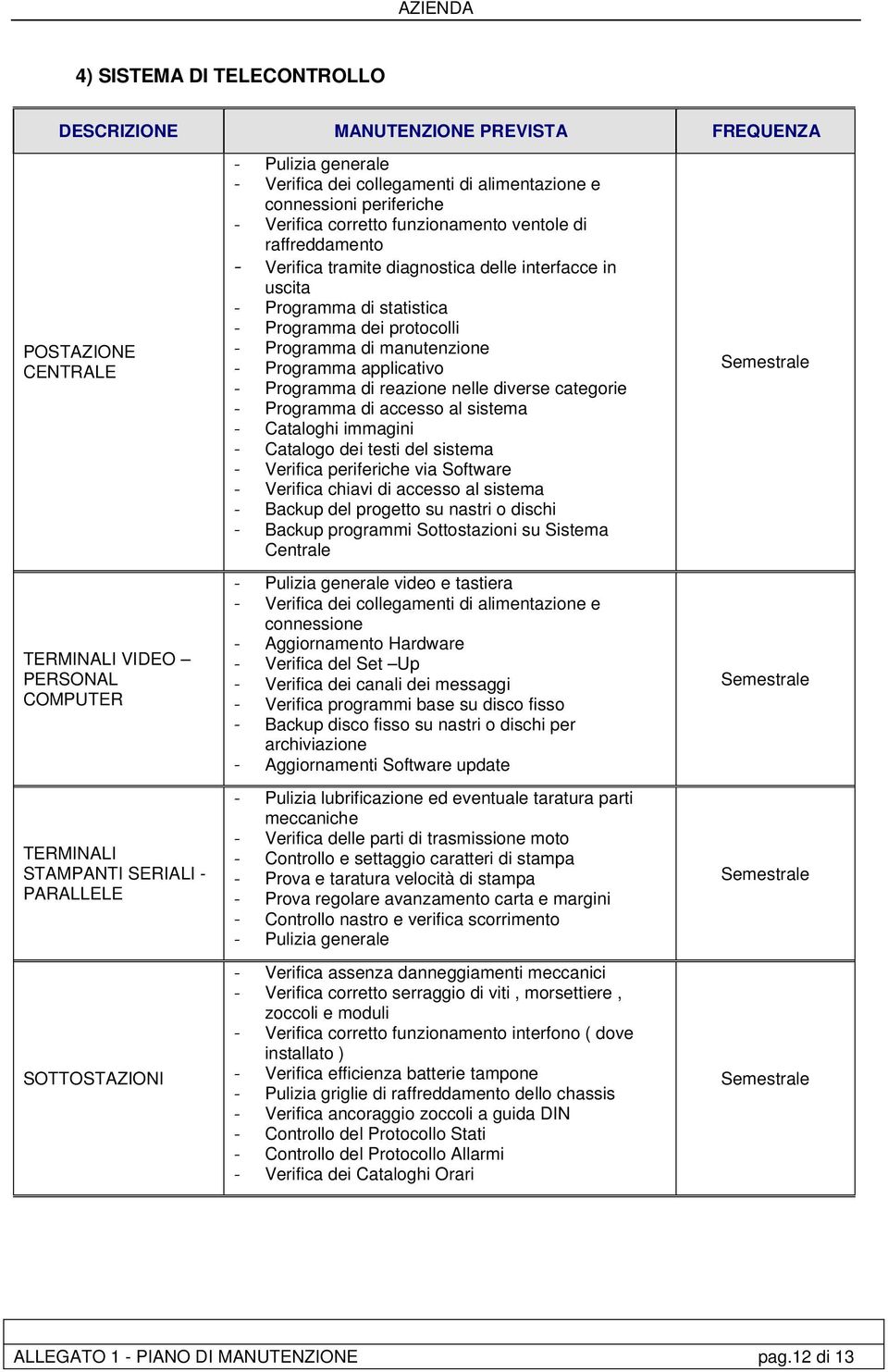 Programma di manutenzione - Programma applicativo - Programma di reazione nelle diverse categorie - Programma di accesso al sistema - Cataloghi immagini - Catalogo dei testi del sistema - Verifica