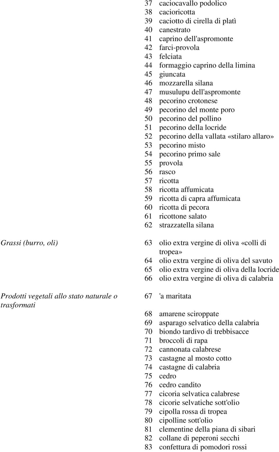 misto 54 pecorino primo sale 55 provola 56 rasco 57 ricotta 58 ricotta affumicata 59 ricotta di capra affumicata 60 ricotta di pecora 61 ricottone salato 62 strazzatella silana Grassi (burro, oli)