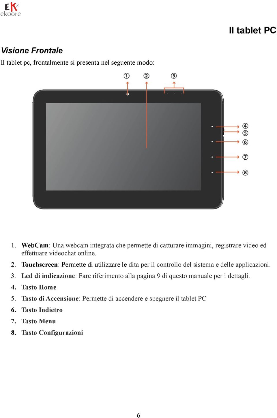Touchscreen: Permette di utilizzare le dita per il controllo del sistema e delle applicazioni. 3.