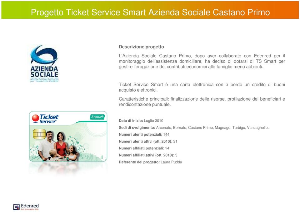 Ticket Service Smart è una carta elettronica con a bordo un credito di buoni acquisto elettronici.