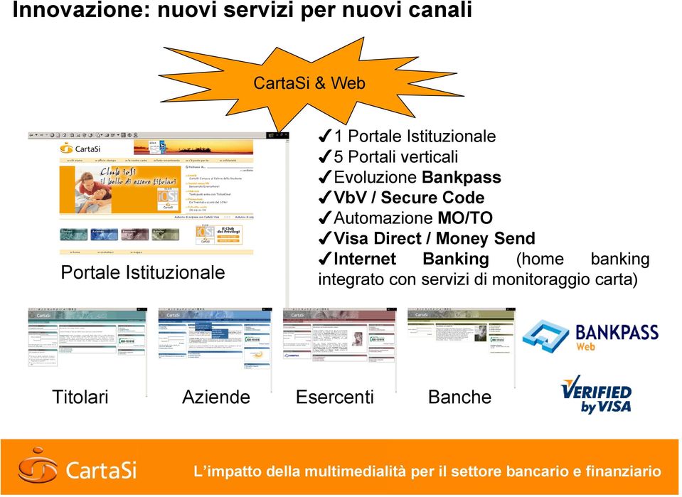 VbV / Secure Code Automazione MO/TO Visa Direct / Money Send Internet Banking