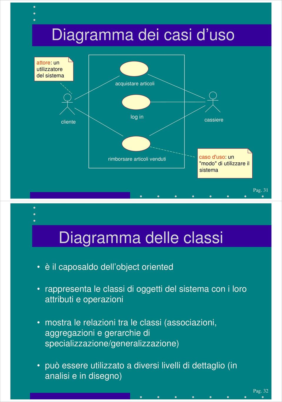 31 Diagramma delle classi è il caposaldo dell object oriented rappresenta le classi di oggetti del sistema con i loro attributi e