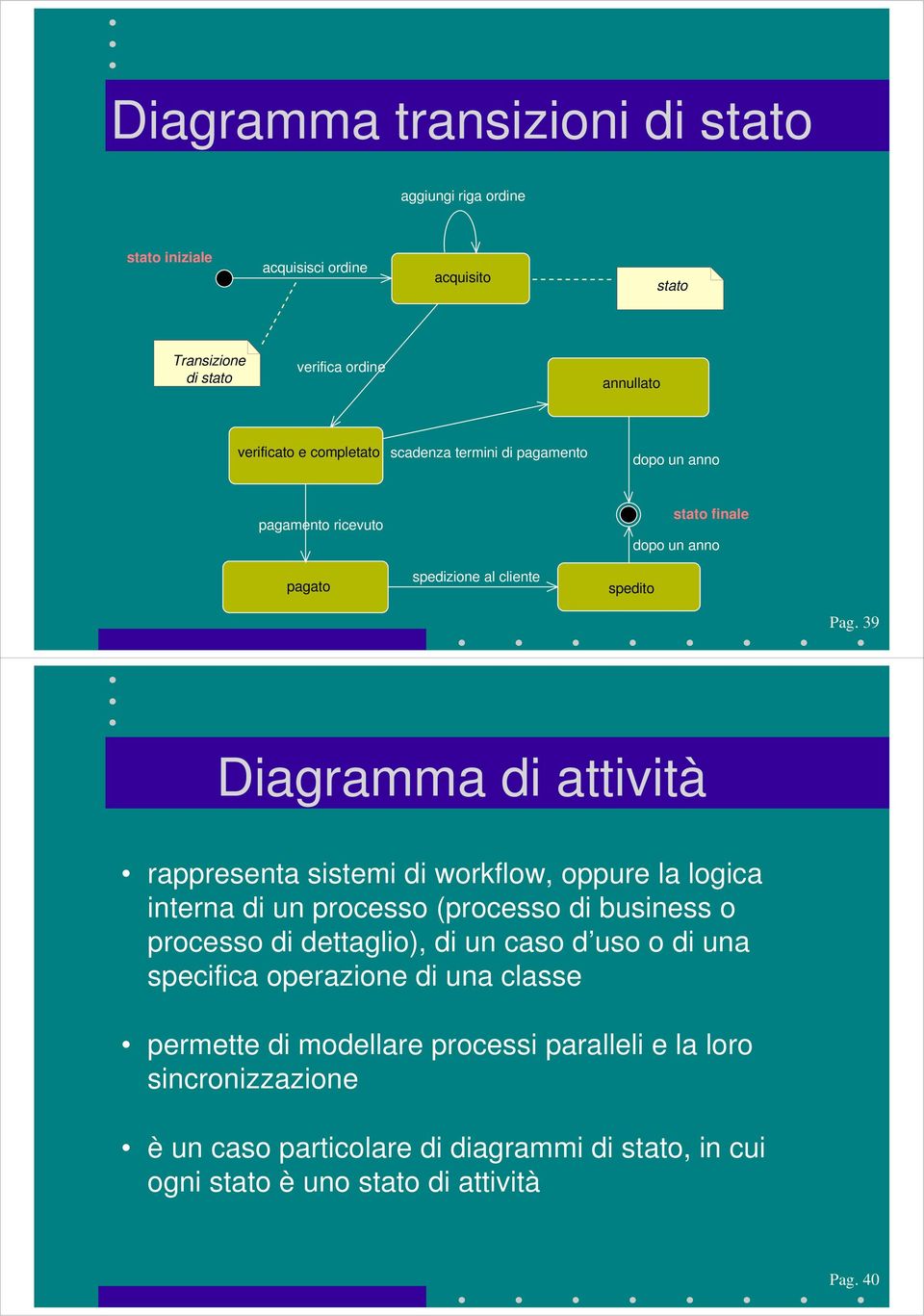 39 Diagramma di attività rappresenta sistemi di workflow, oppure la logica interna di un processo (processo di business o processo di dettaglio), di un caso d uso o di