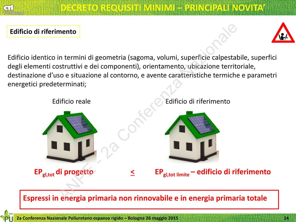 termiche e parametri energetici predeterminati; Edificio reale Edificio di riferimento EP gl,tot di progetto < EP gl,tot limite edificio di