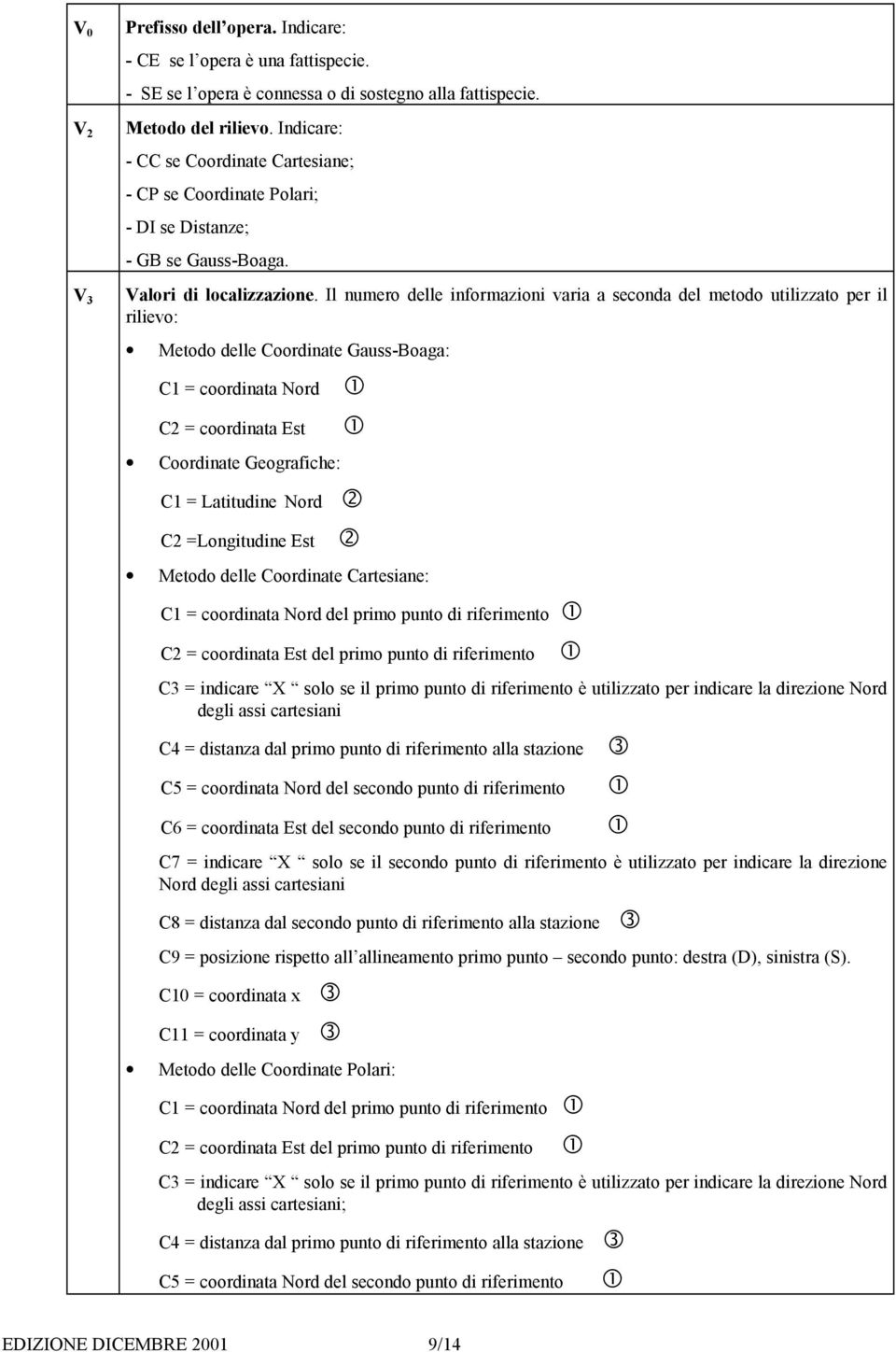 Il numero delle informazioni varia a seconda del metodo utilizzato per il rilievo: Metodo delle Coordinate Gauss-Boaga: C1 = coordinata Nord! C2 = coordinata Est!