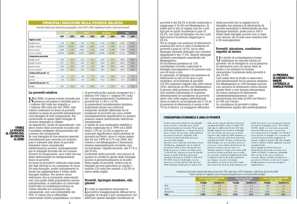 ); tale valore costituisce la linea di povertà relativa (o linea di povertà standard) per una famiglia di due componenti.