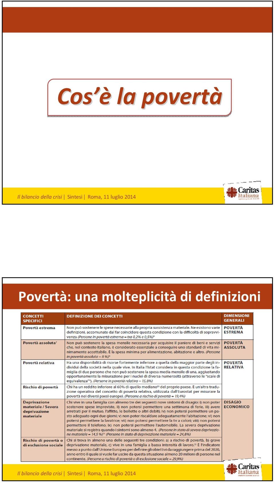 Povertà: una