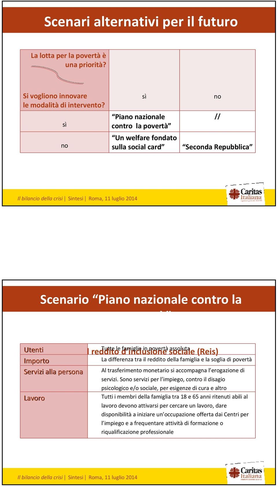 assoluta del reddito d inclusione sociale (Reis) Importo Servizi alla persona Lavoro La differenza tra il reddito della famiglia e la soglia di povertà Al trasferimento monetario si accompagna l