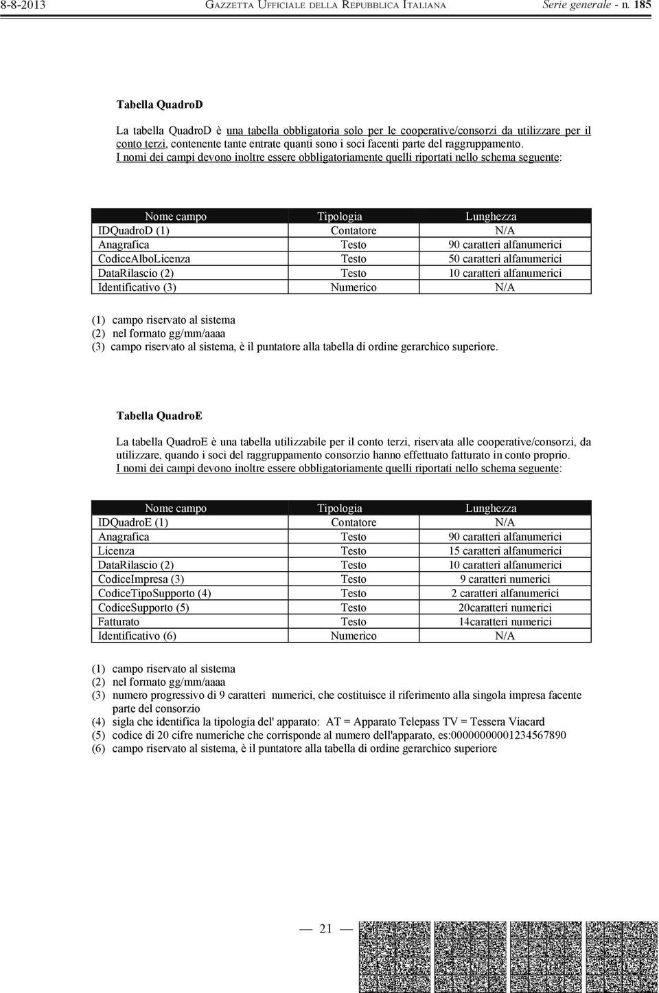 IDQuadroD (1) Contatore N/A Anagrafica Testo 90 caratteri alfanumerici CodiceAlboLicenza Testo 50 caratteri alfanumerici DataRilascio (2) Testo 10 caratteri alfanumerici Identificativo (3) Numerico