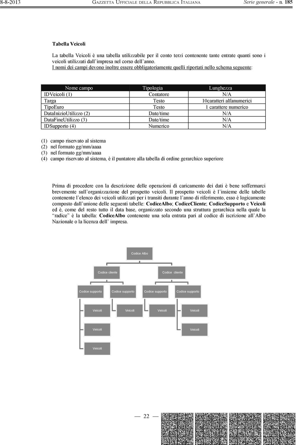 nel formato gg/mm/aaaa (3) nel formato gg/mm/aaaa (4) campo riservato al sistema, è il puntatore alla tabella di ordine gerarchico superiore Prima di procedere con la descrizione delle operazioni di