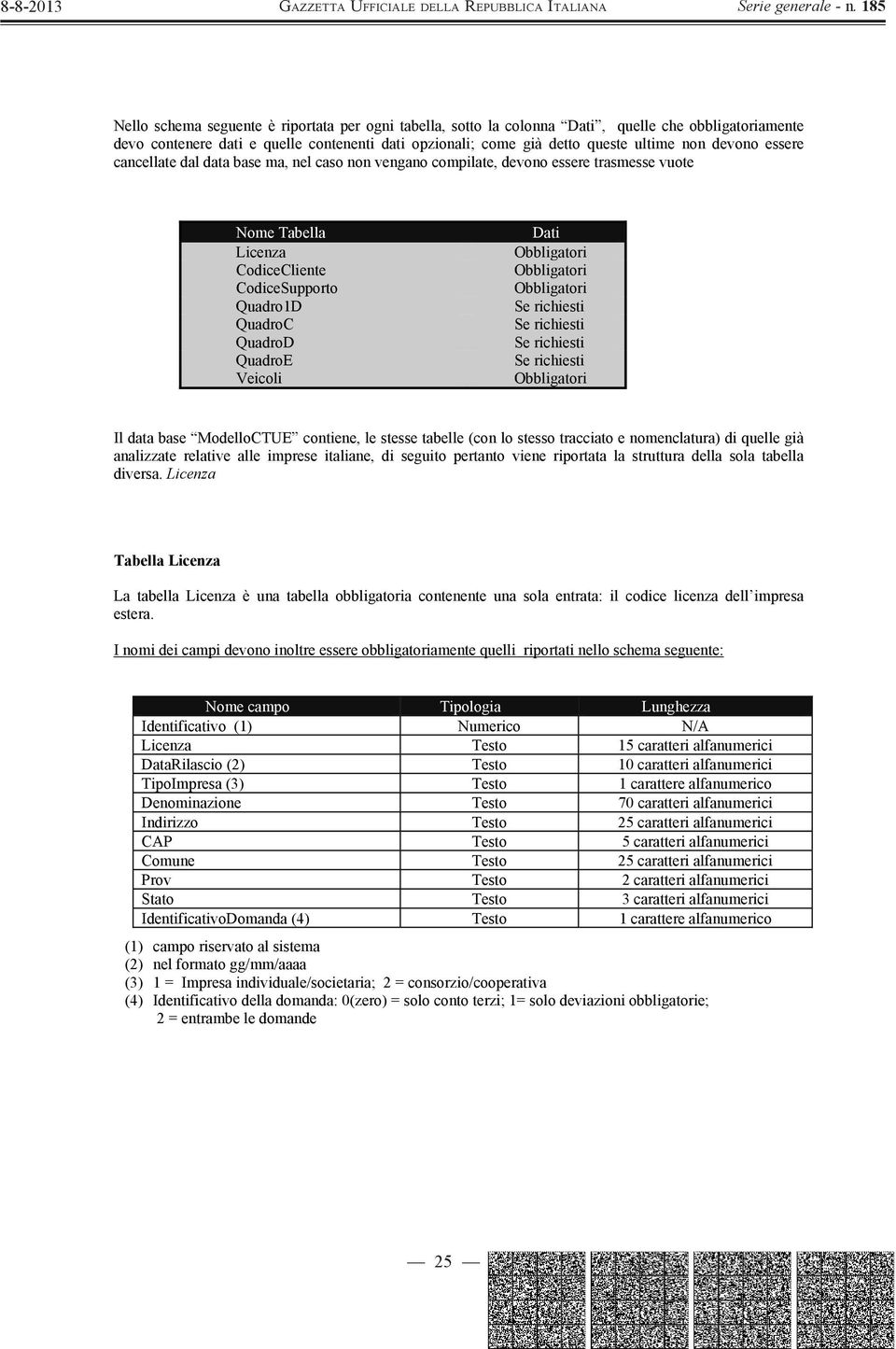 ModelloCTUE contiene, le stesse tabelle (con lo stesso tracciato e nomenclatura) di quelle già analizzate relative alle imprese italiane, di seguito pertanto viene riportata la struttura della sola