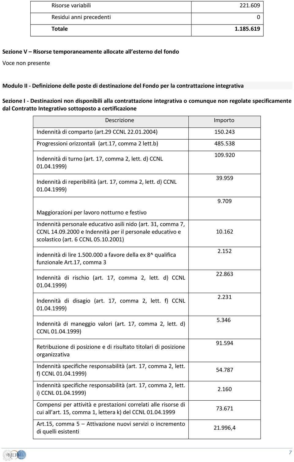 Destinazioni non disponibili alla contrattazione integrativa o comunque non regolate specificamente dal Contratto Integrativo sottoposto a certificazione Indennità di comparto (art.29 CCNL 22.01.