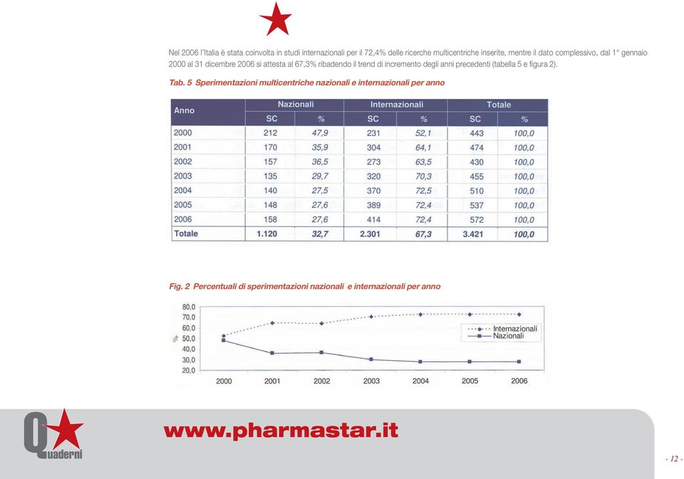 trend di incremento degli anni precedenti (tabella 5 e figura 2). Tab.