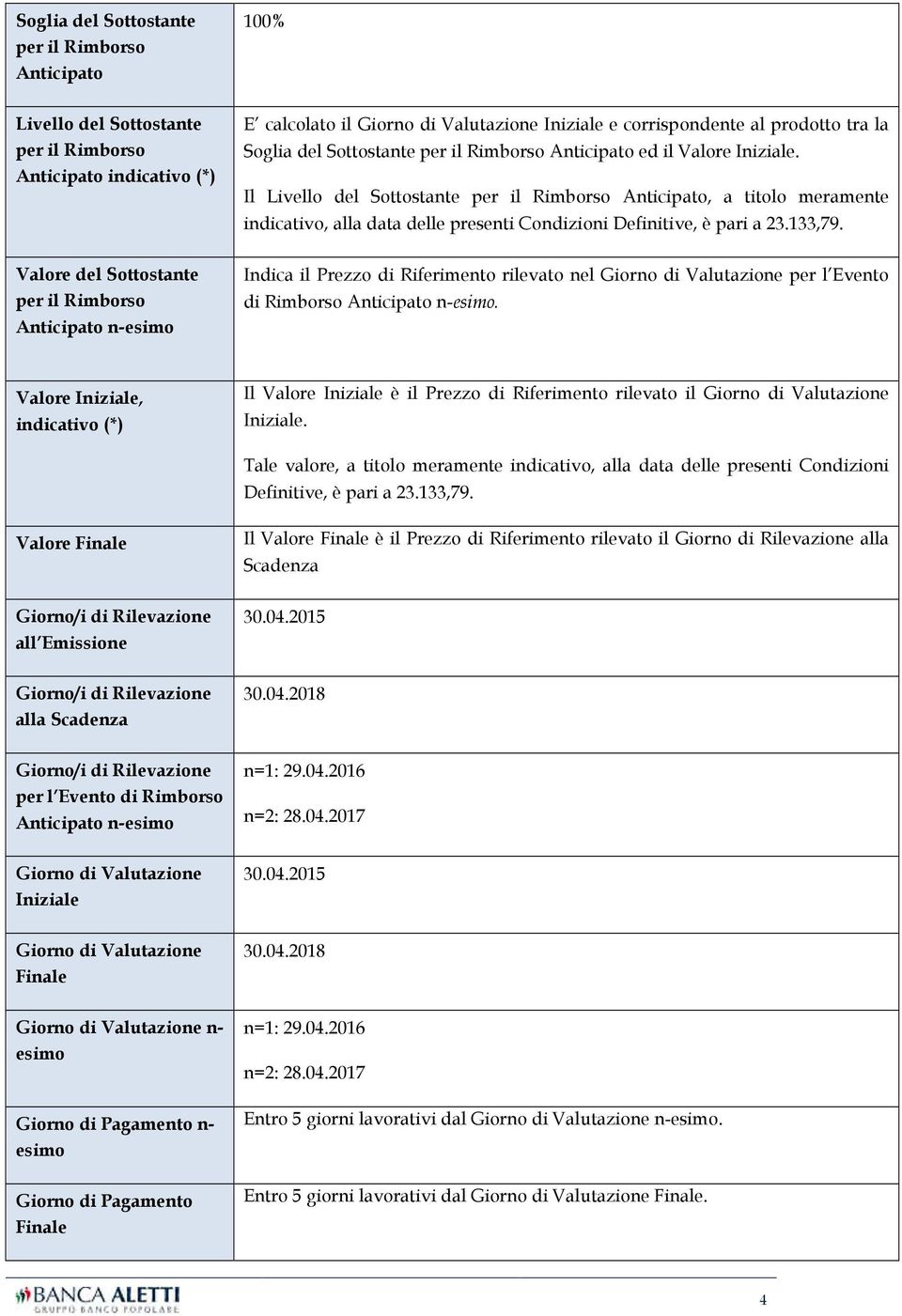 Il Livello del Sottostante per il Rimborso Anticipato, a titolo meramente indicativo, alla data delle presenti Condizioni Definitive, è pari a 23.133,79.