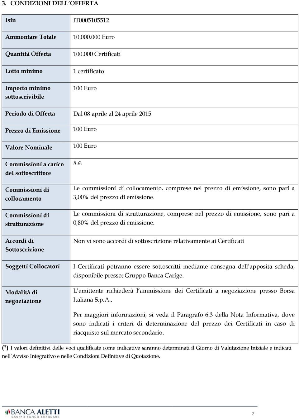 sottoscrittore Commissioni di collocamento Commissioni di strutturazione 100 Euro 100 Euro n.a. Le commissioni di collocamento, comprese nel prezzo di emissione, sono pari a 3,00% del prezzo di emissione.