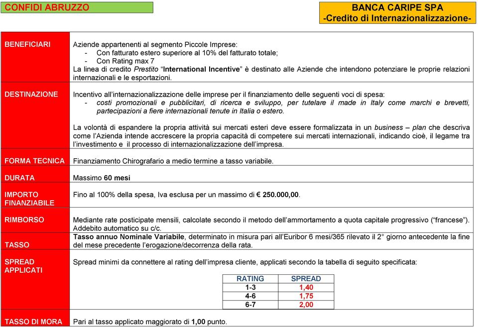 Incentivo all internazionalizzazione delle imprese per il finanziamento delle seguenti voci di spesa: - costi promozionali e pubblicitari, di ricerca e sviluppo, per tutelare il made in Italy come