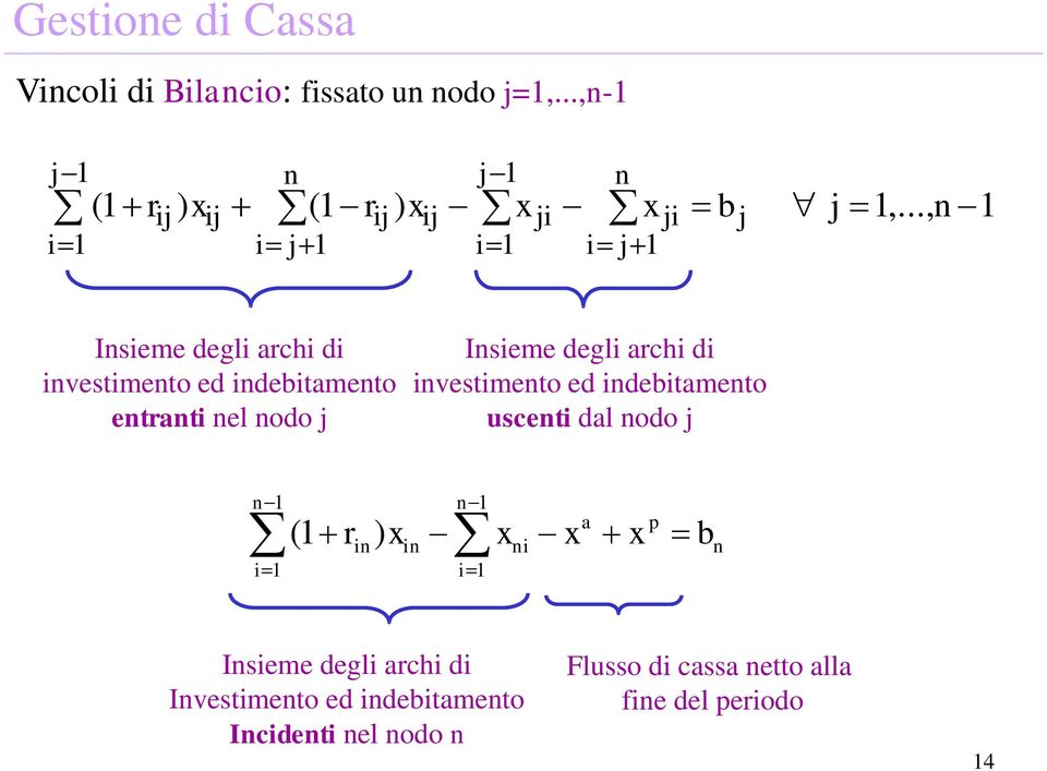 arch d vestmeto ed debtameto uscet dal odo ( r ) a p b Iseme degl arch