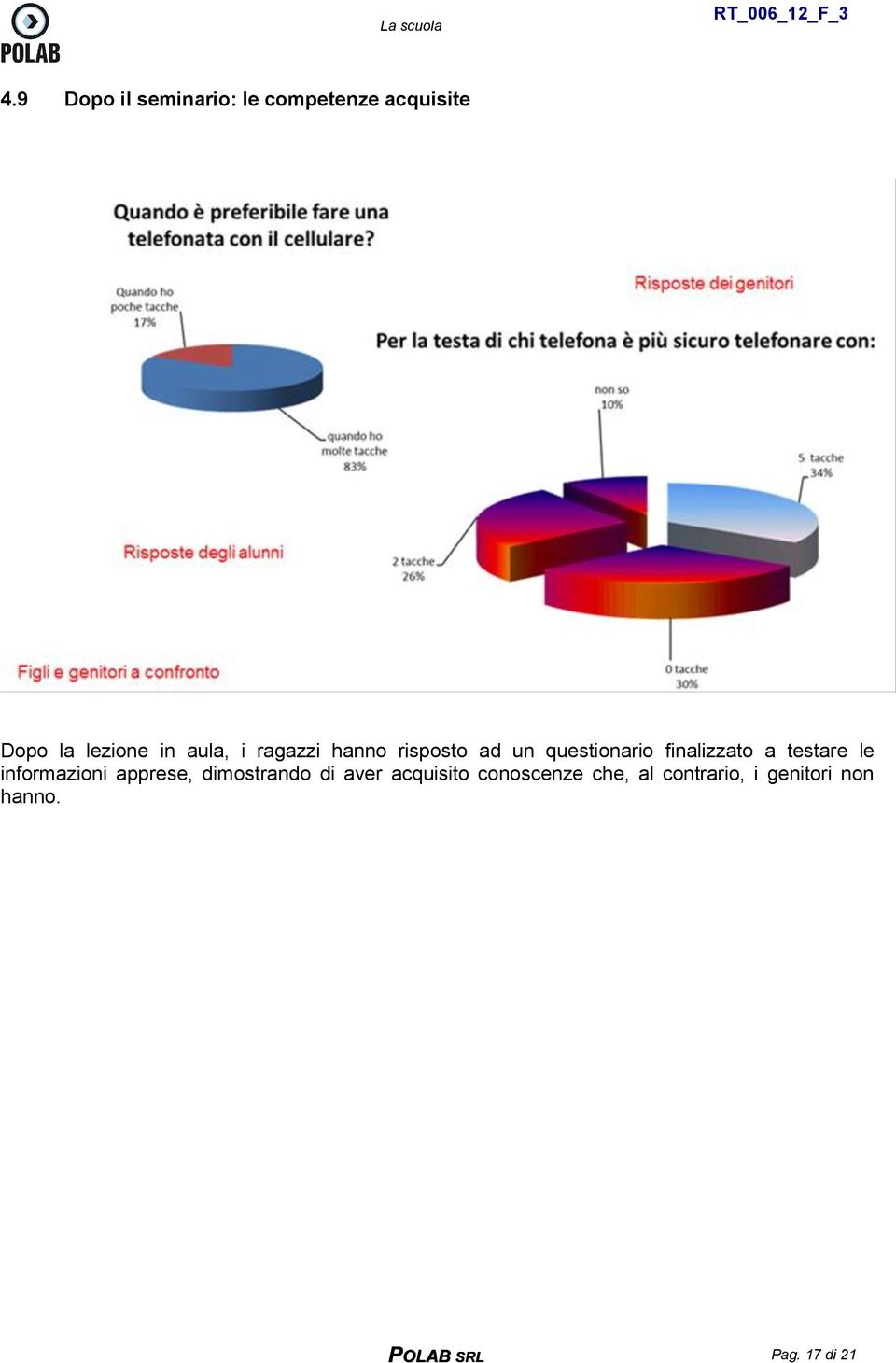 testare le informazioni apprese, dimostrando di aver acquisito