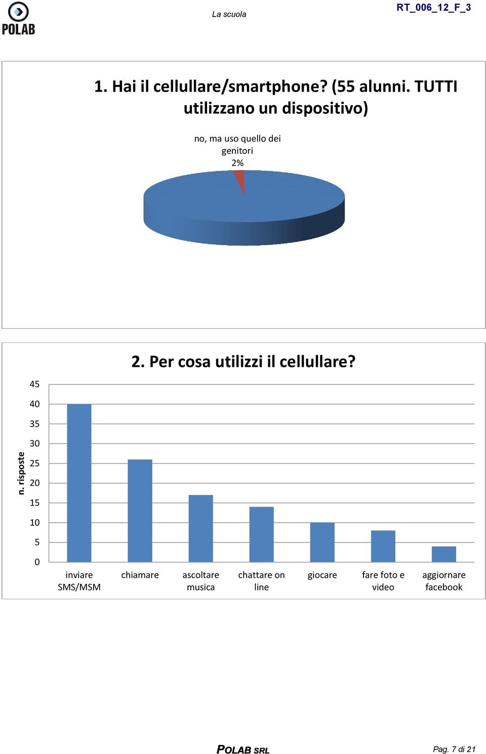 Per cosa utilizzi il cellullare?