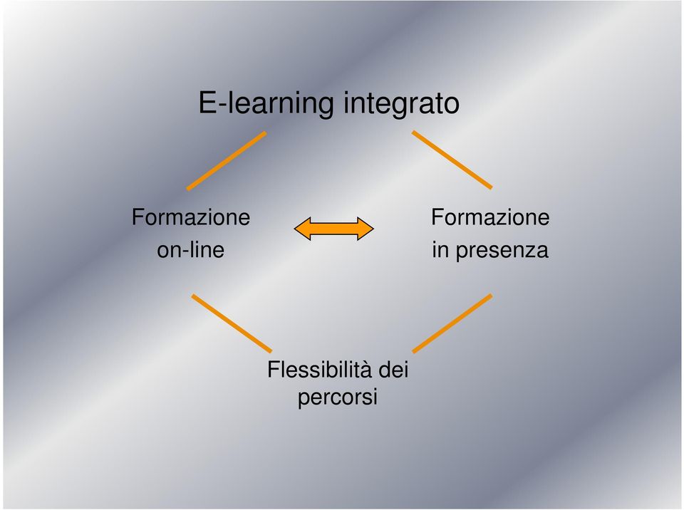 Formazione in