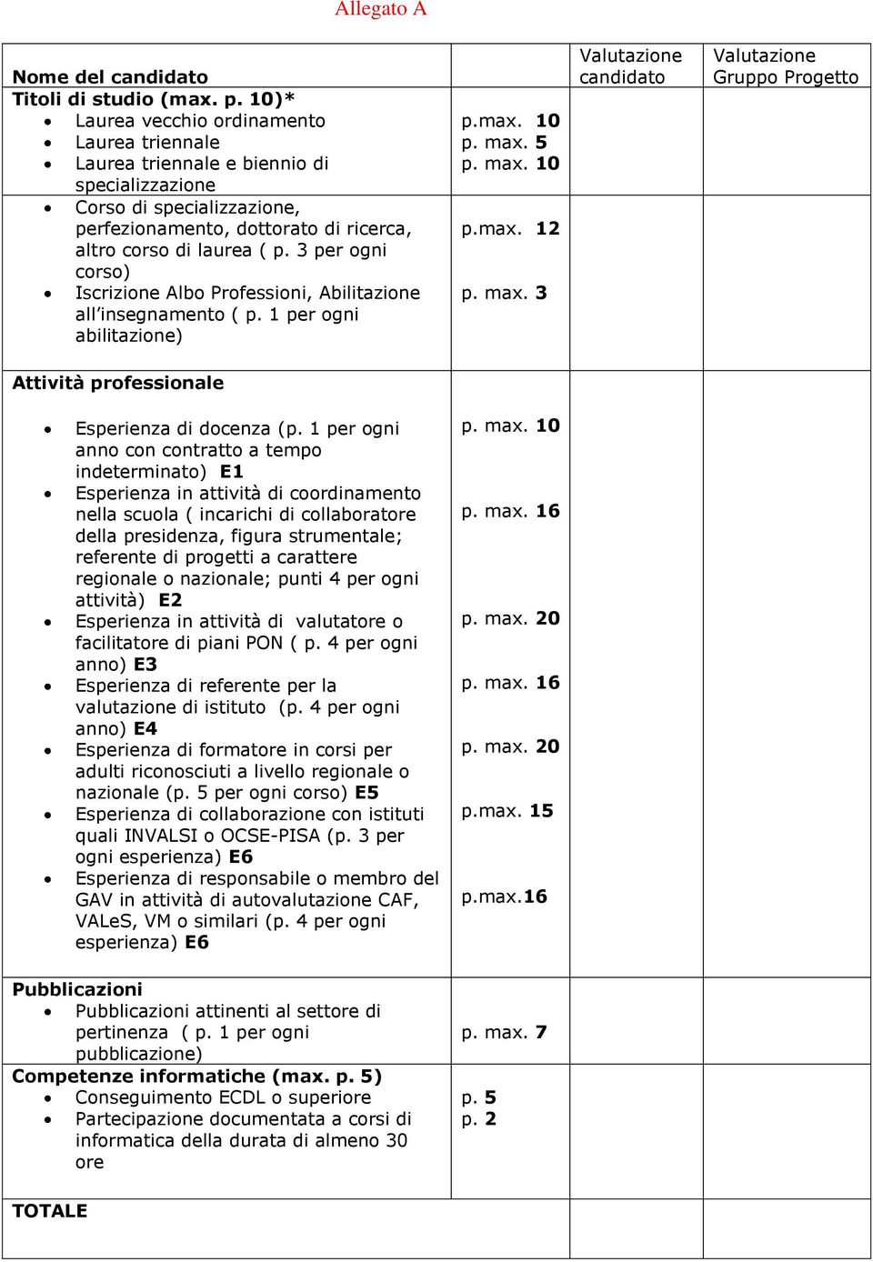 3 per ogni corso) Iscrizione Albo Professioni, Abilitazione all insegnamento ( p. 1 per ogni abilitazione) p.max. 10 p. max.