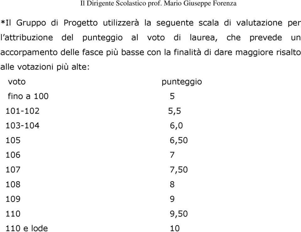 attribuzione del punteggio al voto di laurea, che prevede un accorpamento delle fasce più basse con