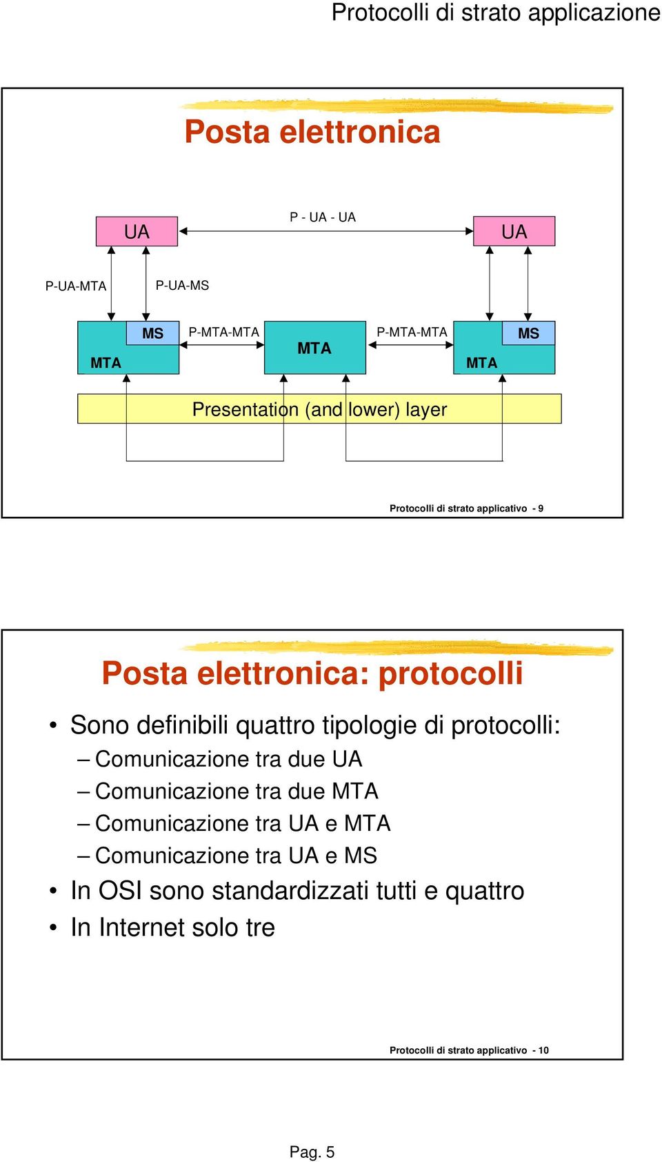 tipologie di protocolli: Comunicazione tra due UA Comunicazione tra due MTA Comunicazione tra UA e MTA