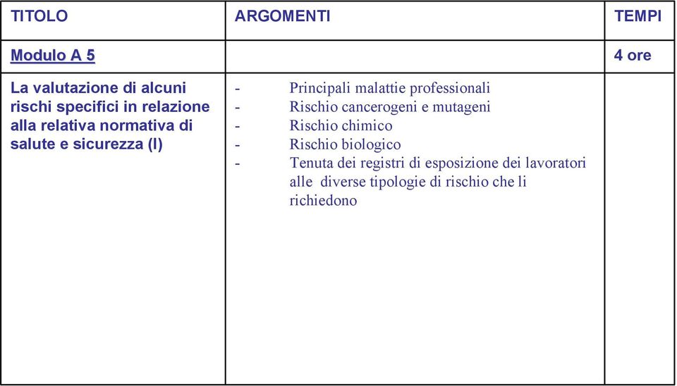 Rischio cancerogeni e mutageni - Rischio chimico - Rischio biologico - Tenuta dei