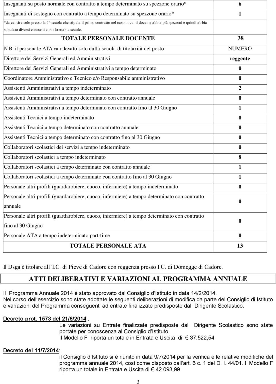 il personale ATA va rilevato solo dalla scuola di titolarità del posto NUMERO Direttore dei Servizi Generali ed Amministrativi reggente Direttore dei Servizi Generali ed Amministrativi a tempo