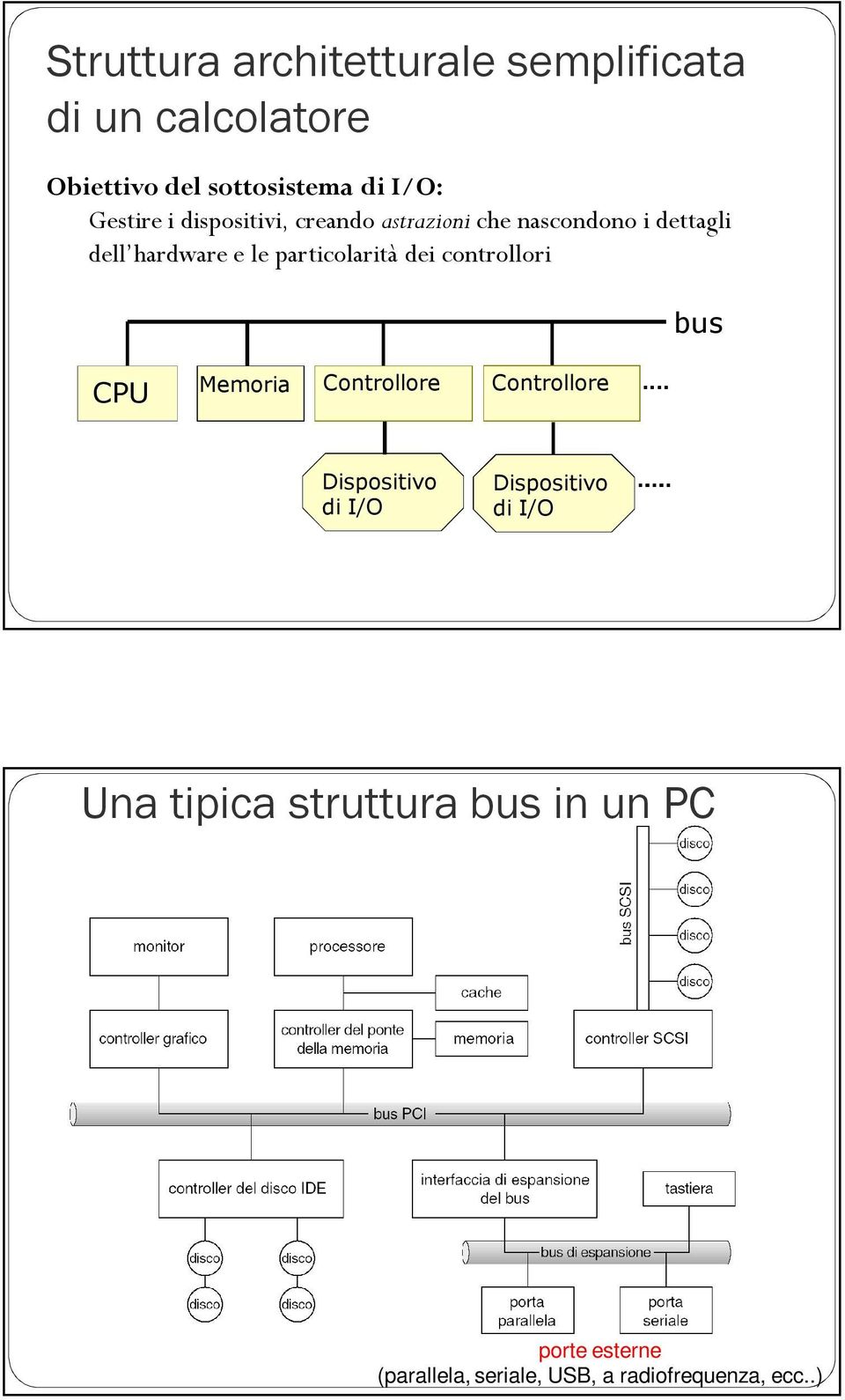 particolarità dei controllori bus CPU Memoria Controllore Controllore Dispositivo di I/O