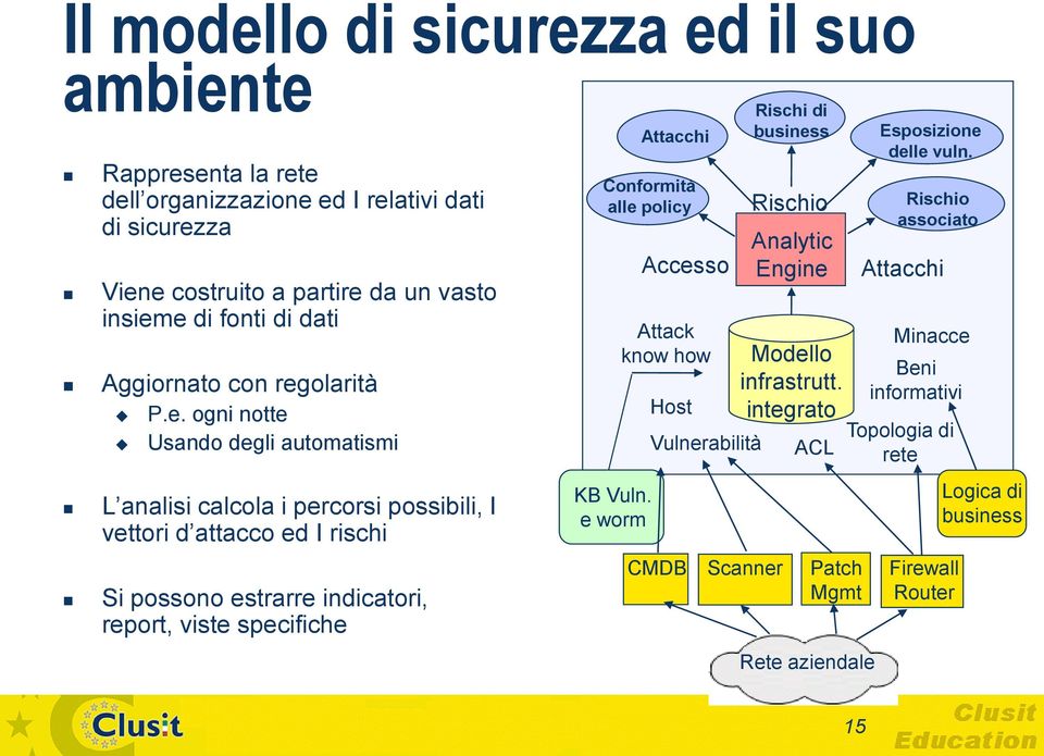 olarità P.e.