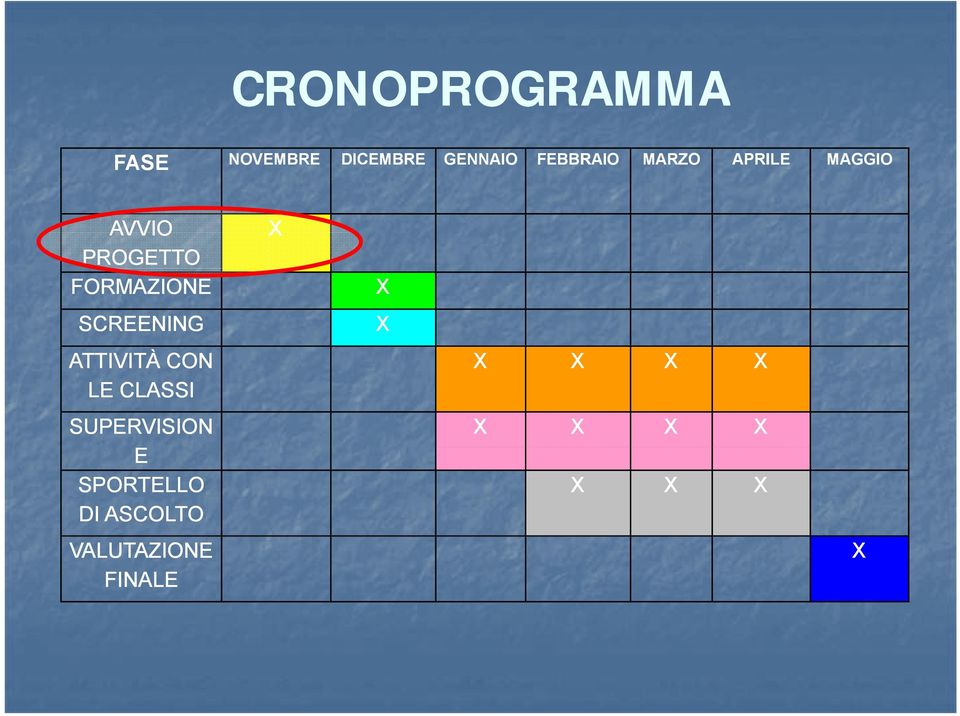 FORMAZIONE SCREENING ATTIVITÀ CON LE CLASSI