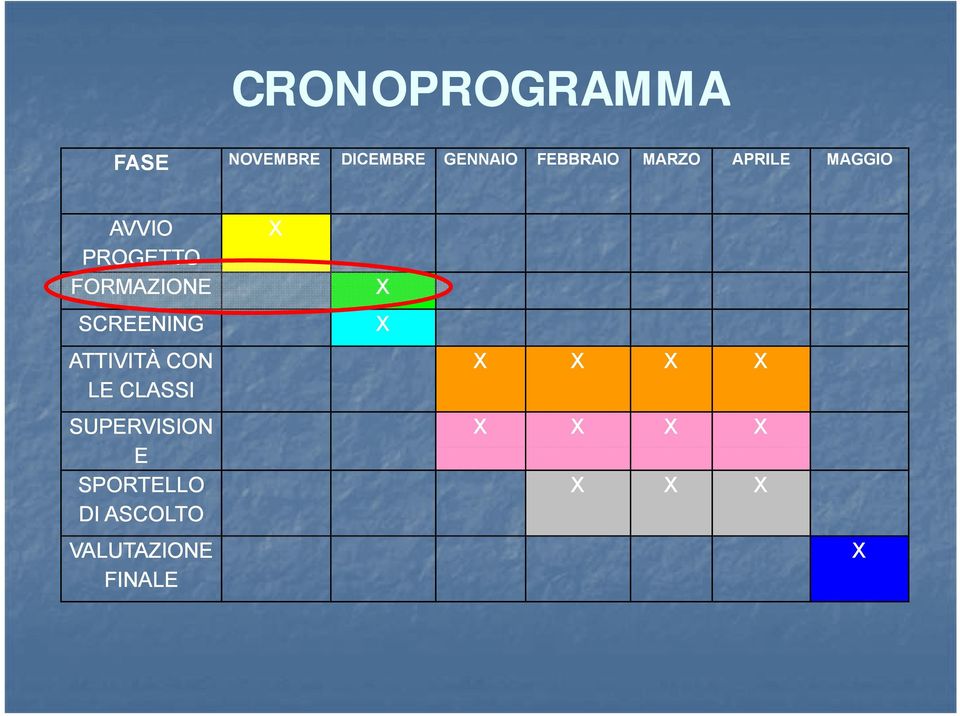 FORMAZIONE SCREENING ATTIVITÀ CON LE CLASSI