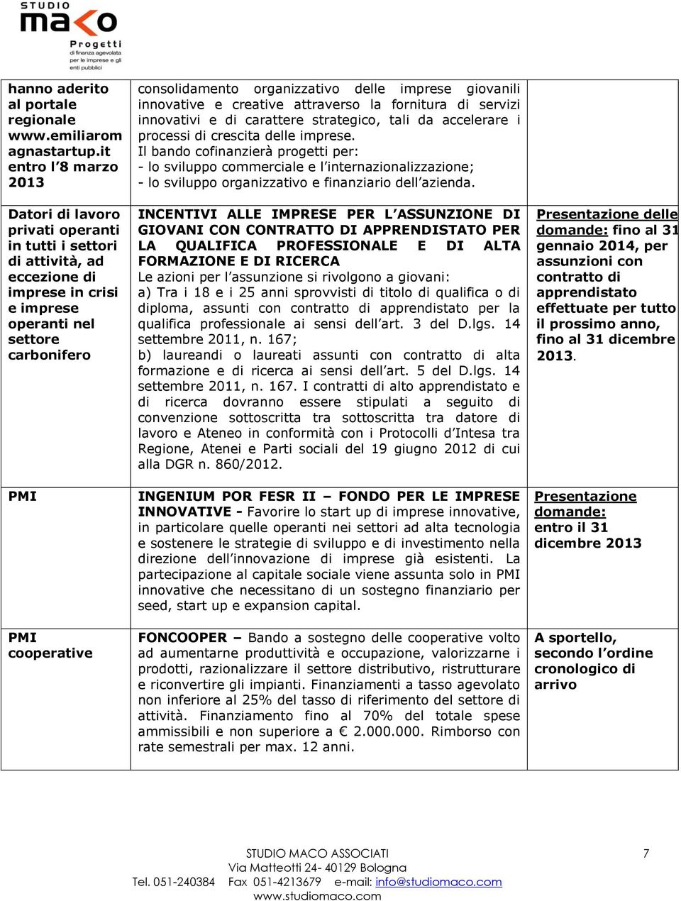 delle giovanili innovative e creative attraverso la fornitura di servizi innovativi e di carattere strategico, tali da accelerare i processi di crescita delle.